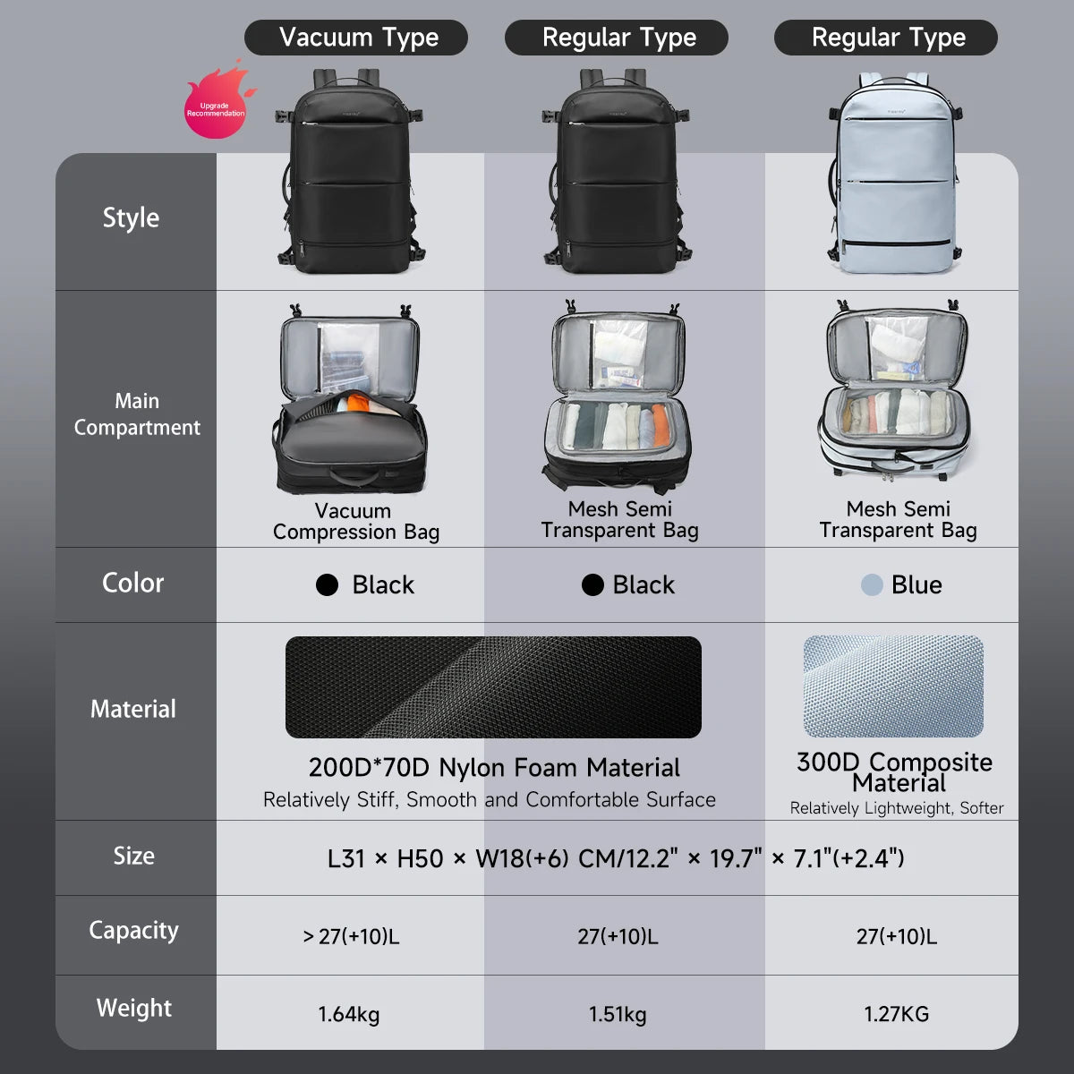 Tigernu Vacuum Backpacks Men Expandable Bags 17inch Laptop Backpack Bags Male Travel Backpacks Large Capacity Backpack Women Bag