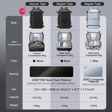 Tigernu Vacuum Backpacks Men Expandable Bags 17inch Laptop Backpack Bags Male Travel Backpacks Large Capacity Backpack Women Bag